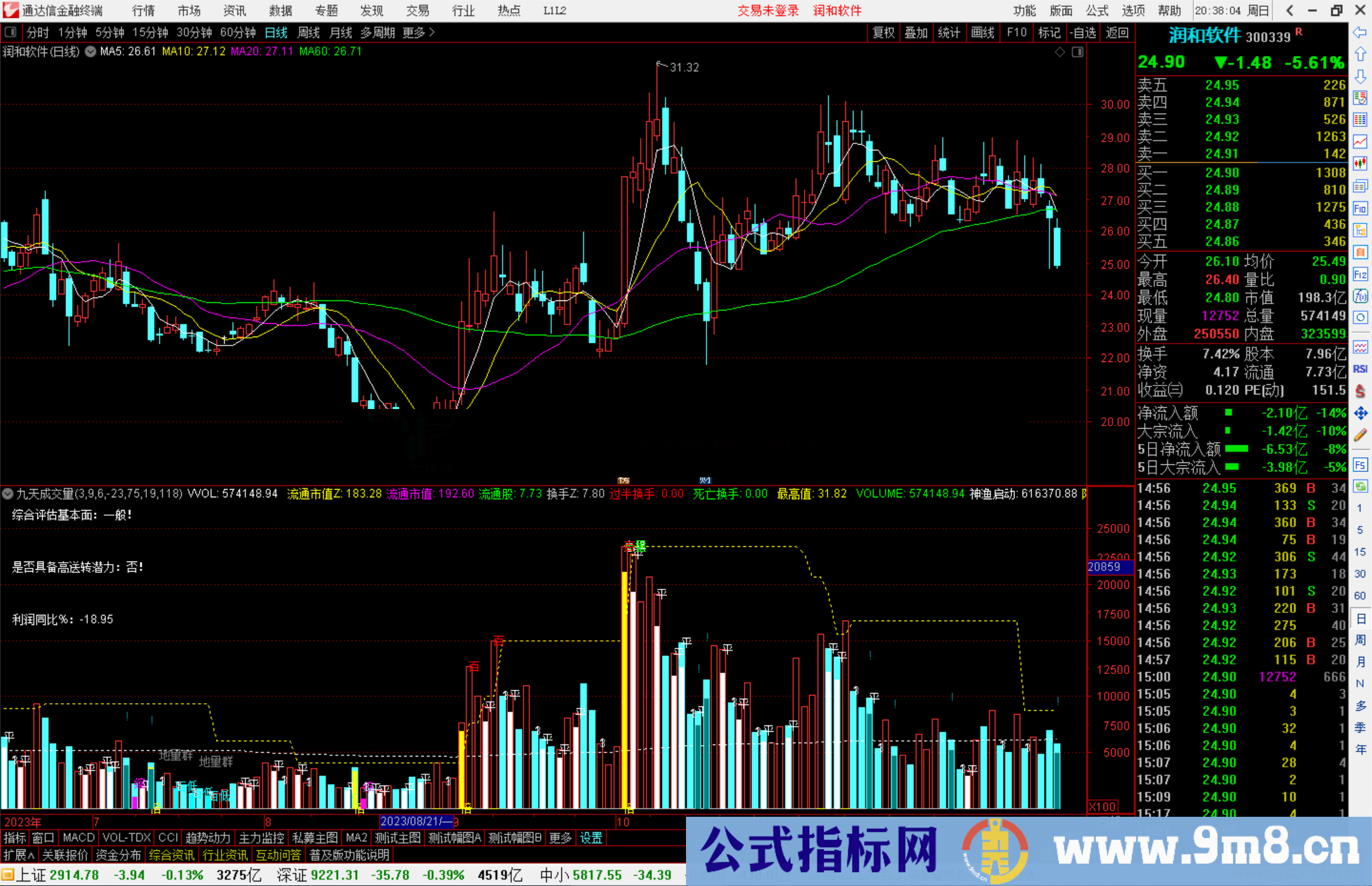 通达信九天成交量指标公式源码