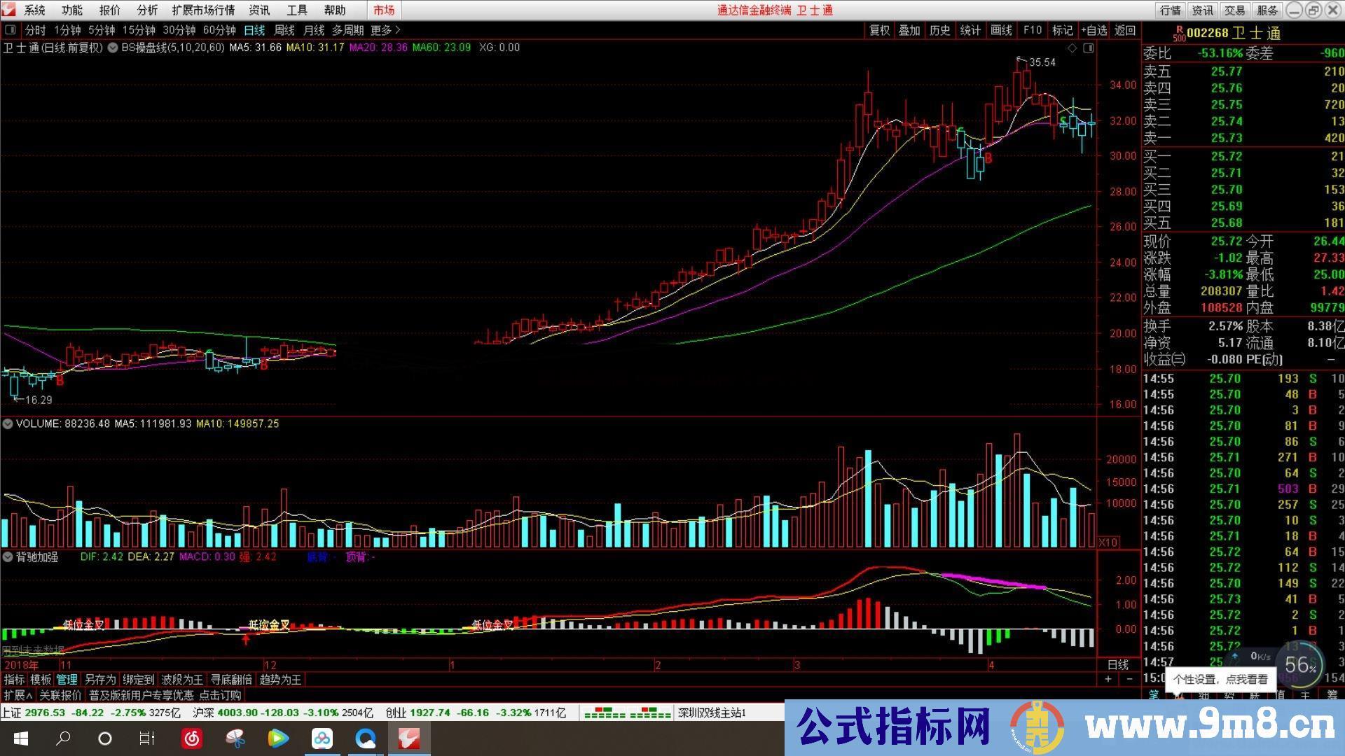 BS操盘线（指标 主图/选股 通达信）未加密 无未来