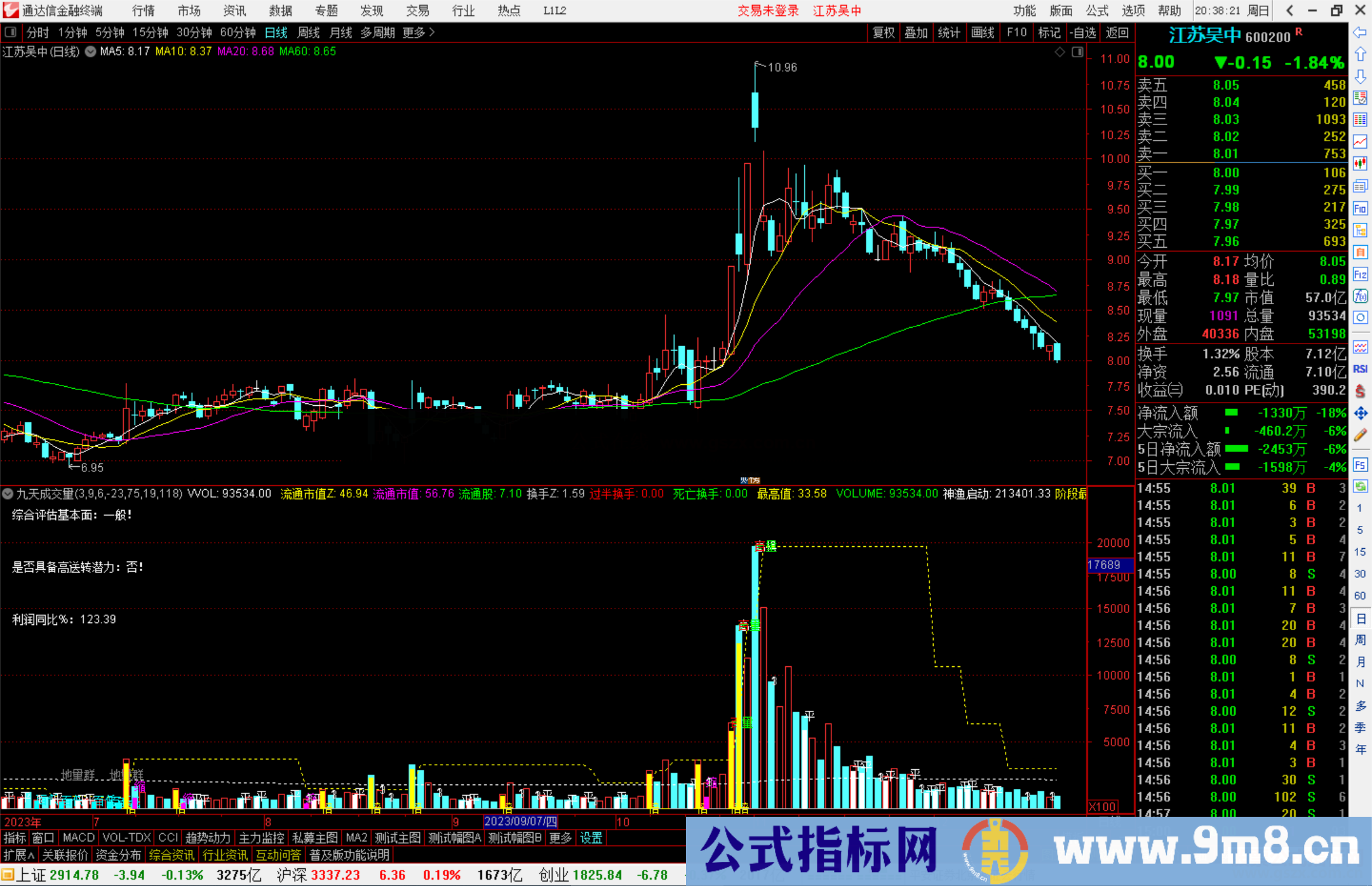 通达信九天成交量指标公式源码