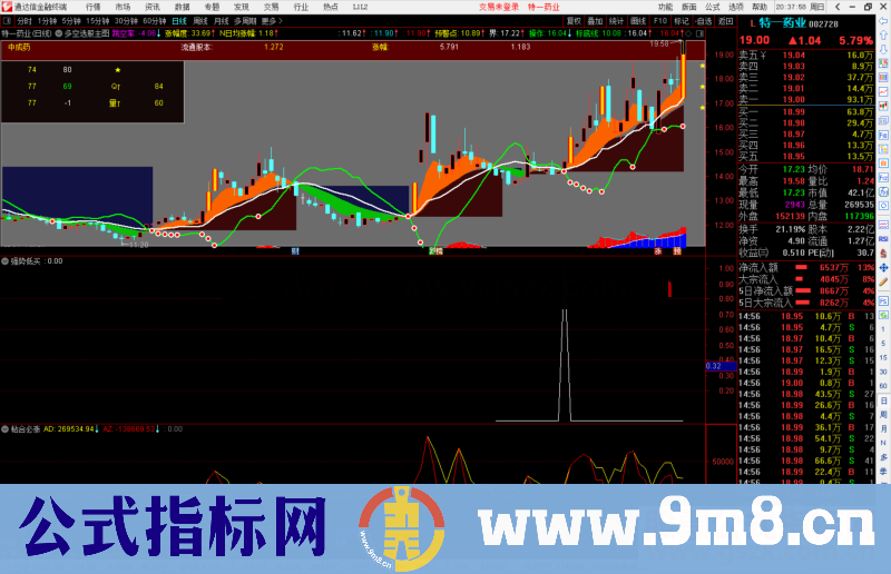 通达信多空波段主图指标公式源码