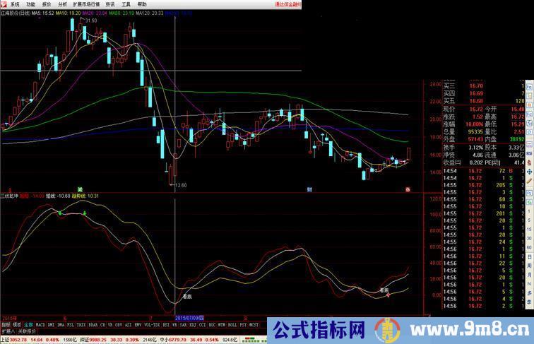 通达信三线乾坤副图公式 你值得拥有