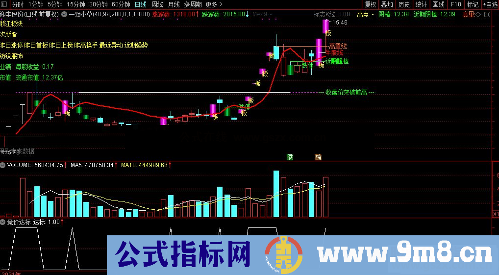 通达信竞价达标 游资竞价副图/选股预警指标