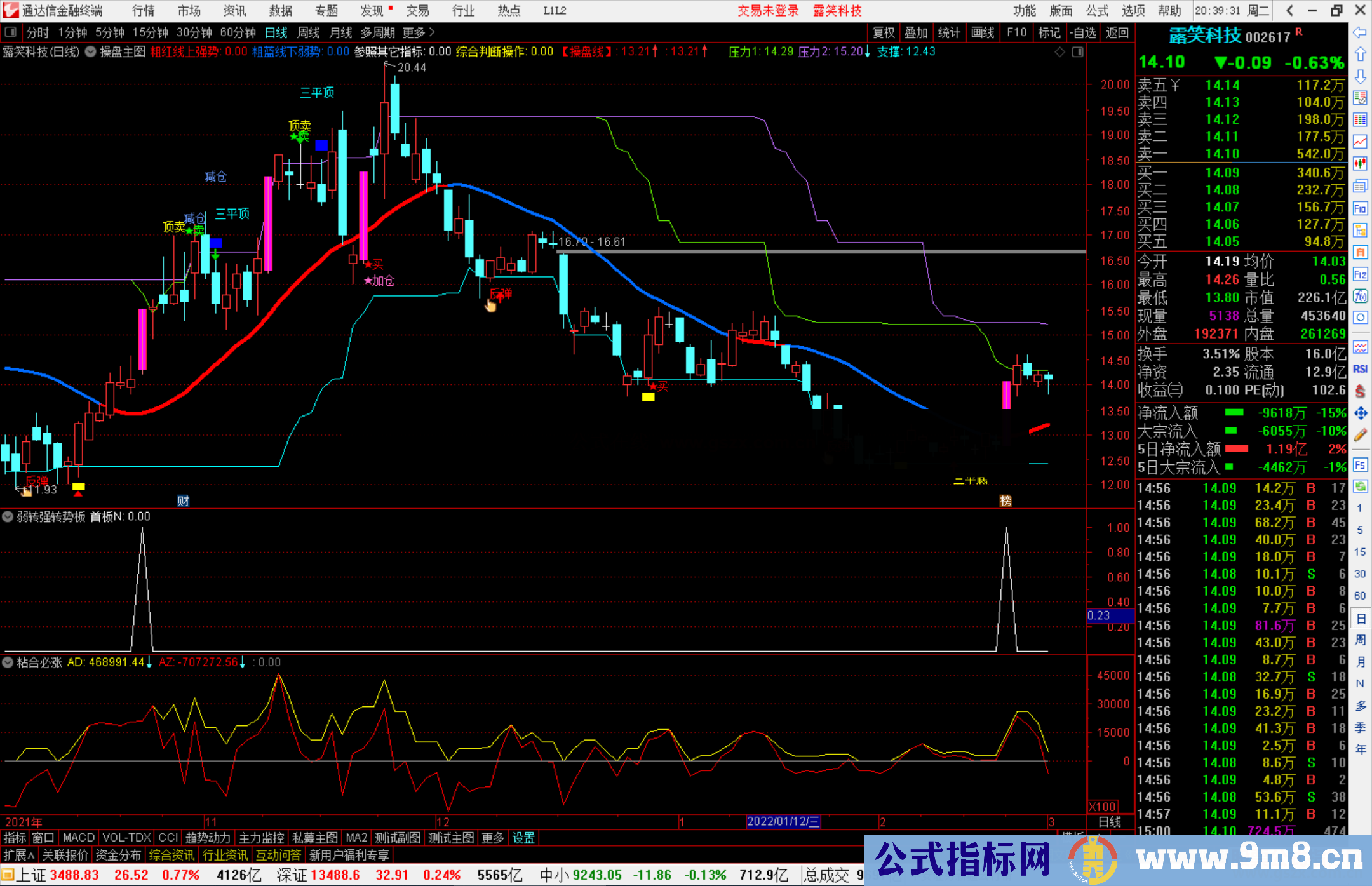 通达信擒龙板系列3号 弱转强转势板副图/选股预警 源码