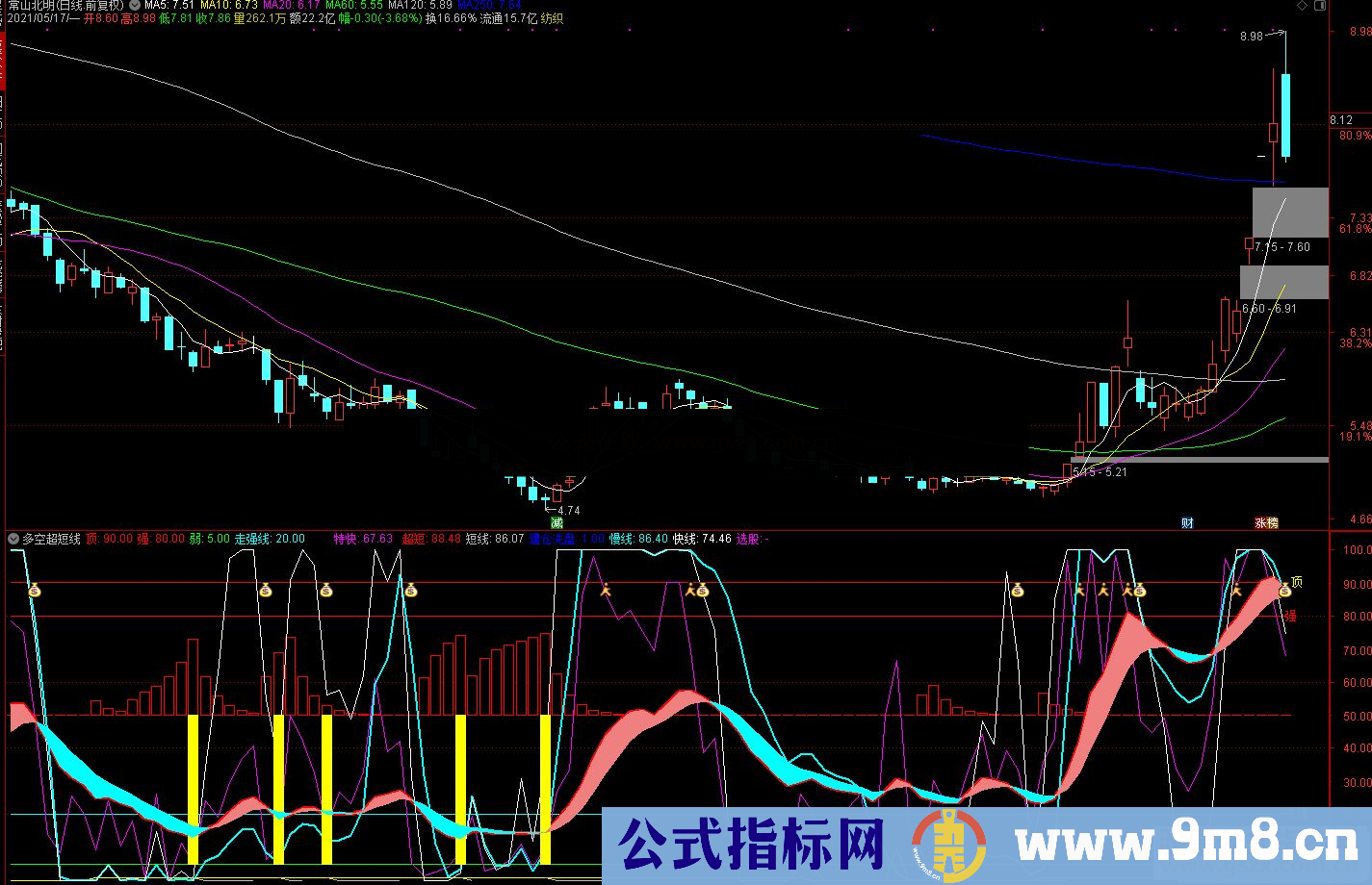 通达信多空超短线副图指标源码