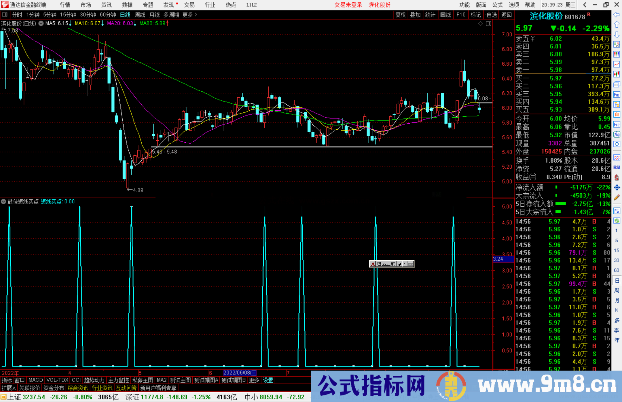 通达信最佳短线买点源码副图