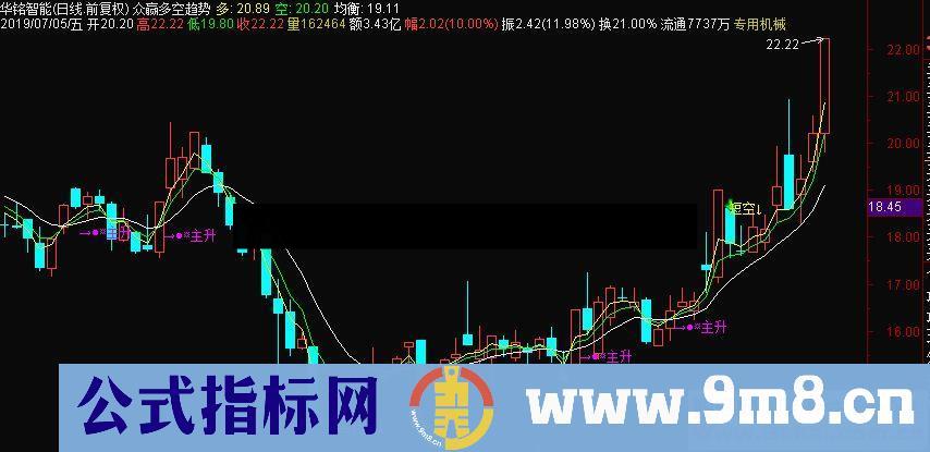 通达信众赢多空趋势主图指标源码