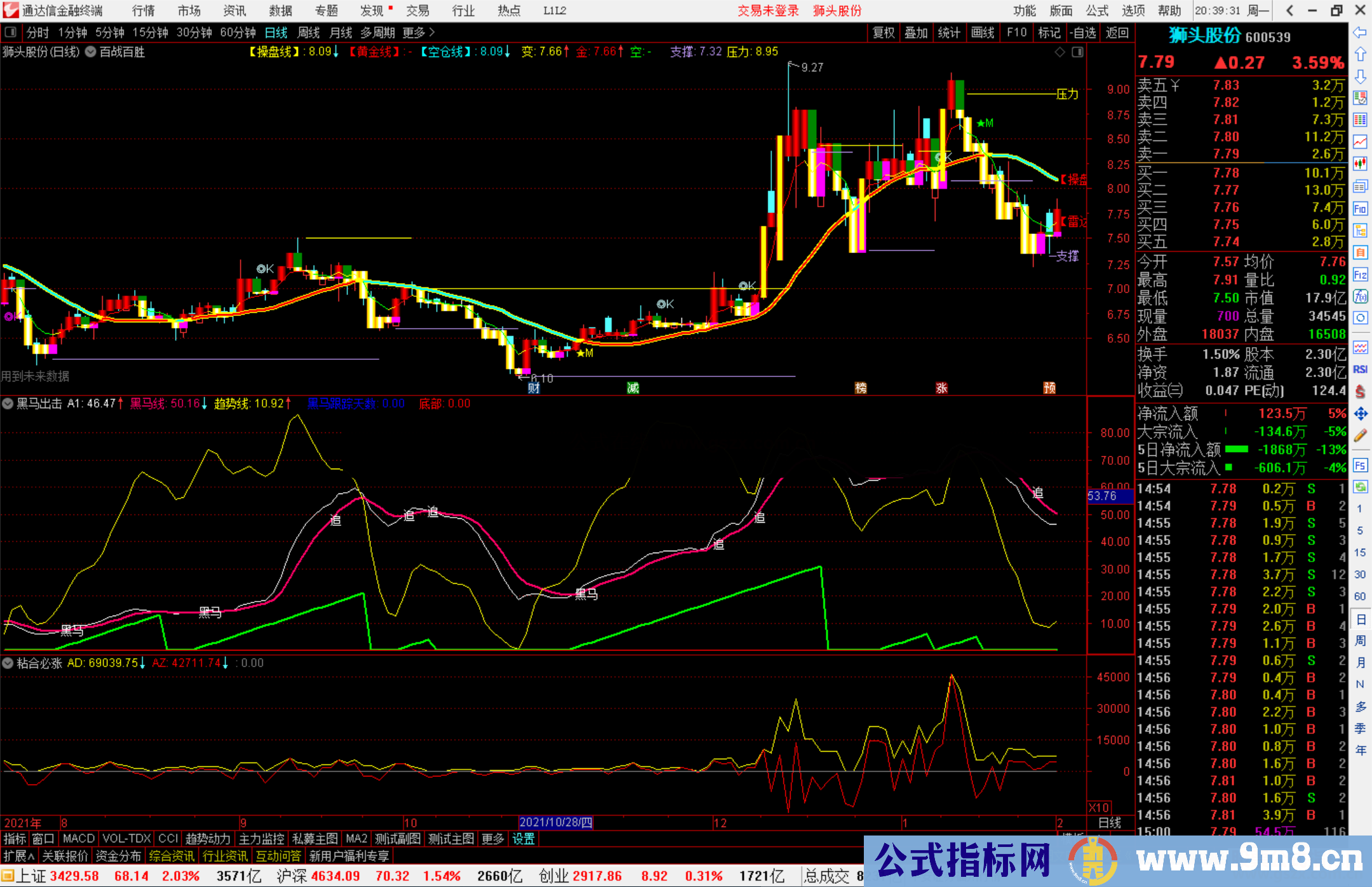 通达信百战百胜主图+黑马出击副图 淘股吧大咖周兆年公式指标源码