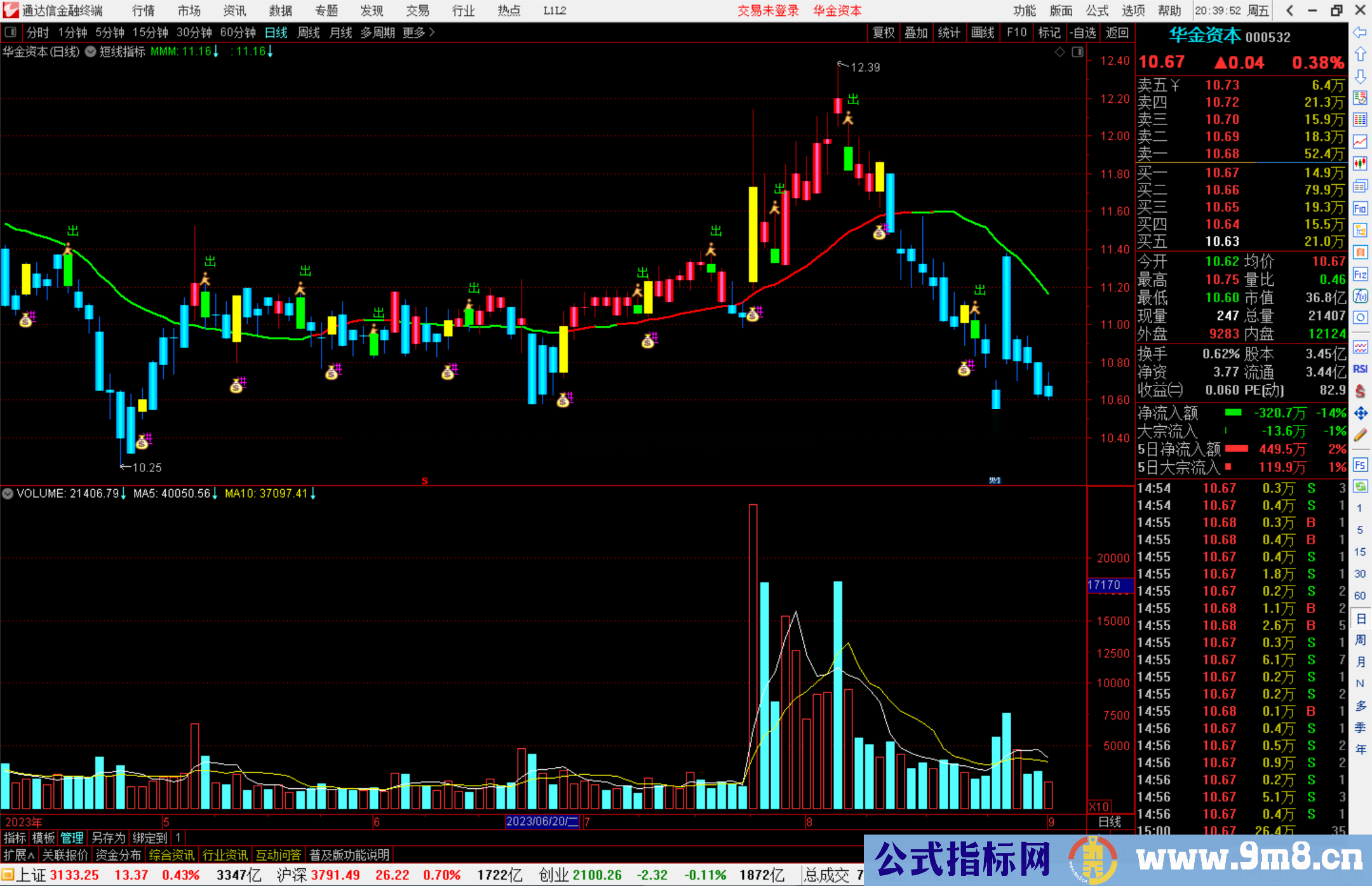 通达信进出有度自编主图短线指标有进出信号公式主图源码