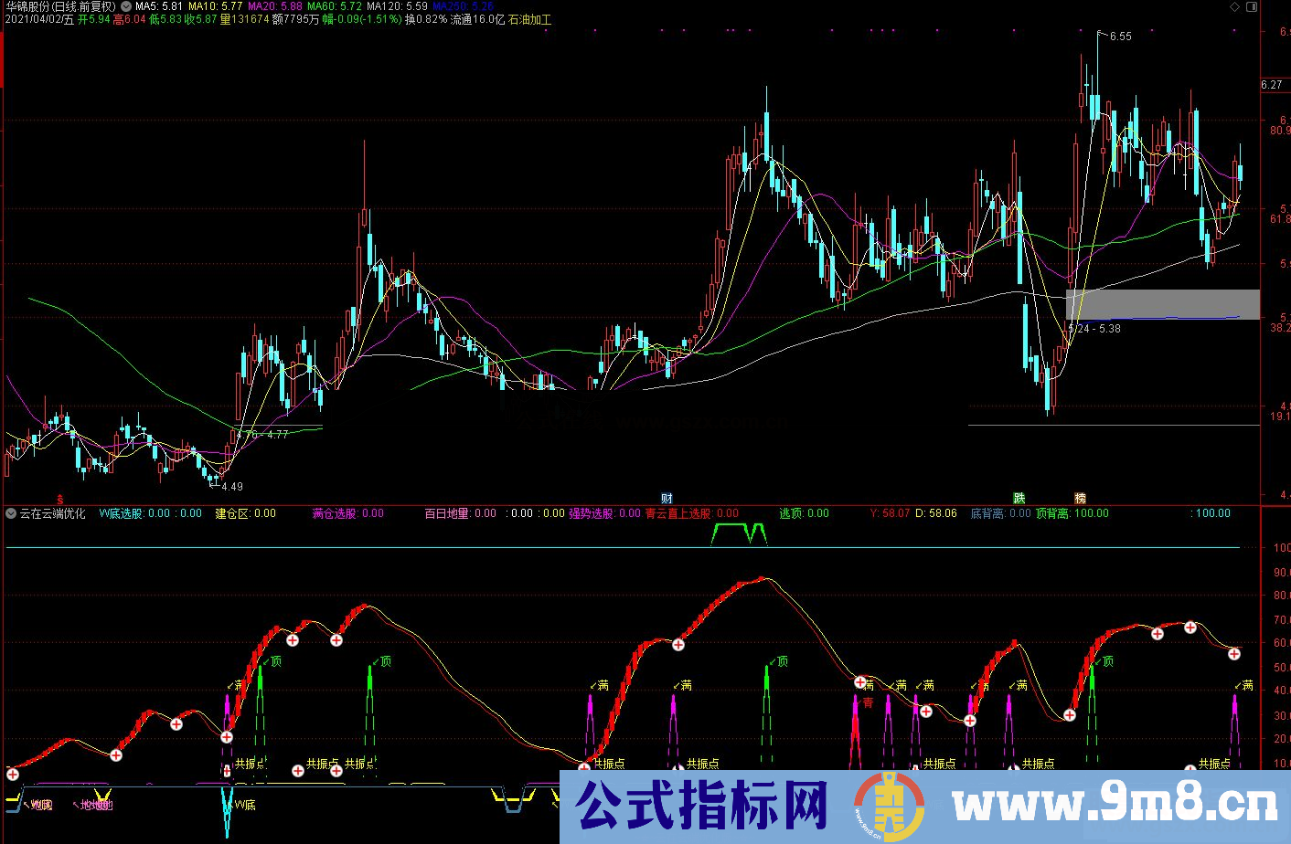 通达信云在云端优化版副图指标公式源码贴图