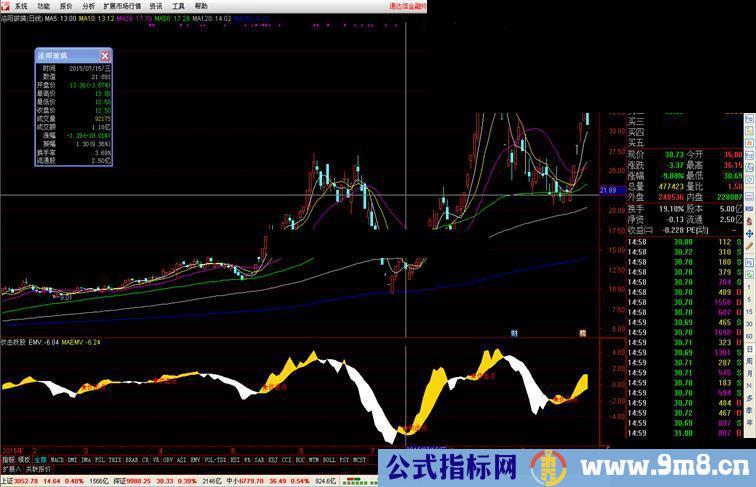 通达信伏击妖股副图公式源码