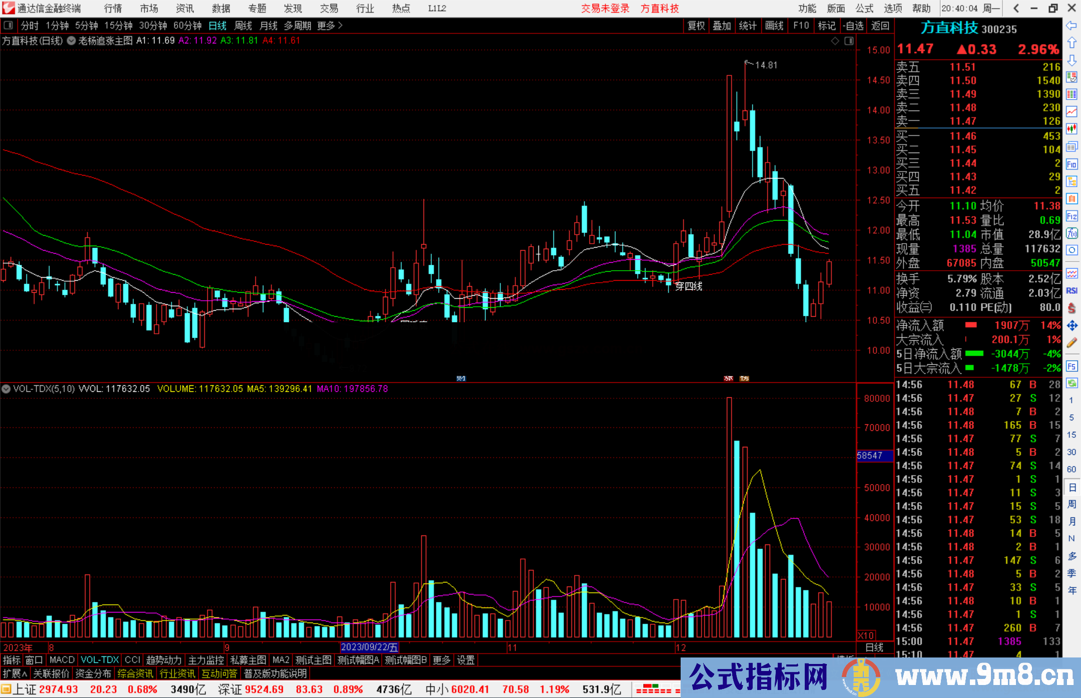 通达信老杨追涨主图指标公式源码副图