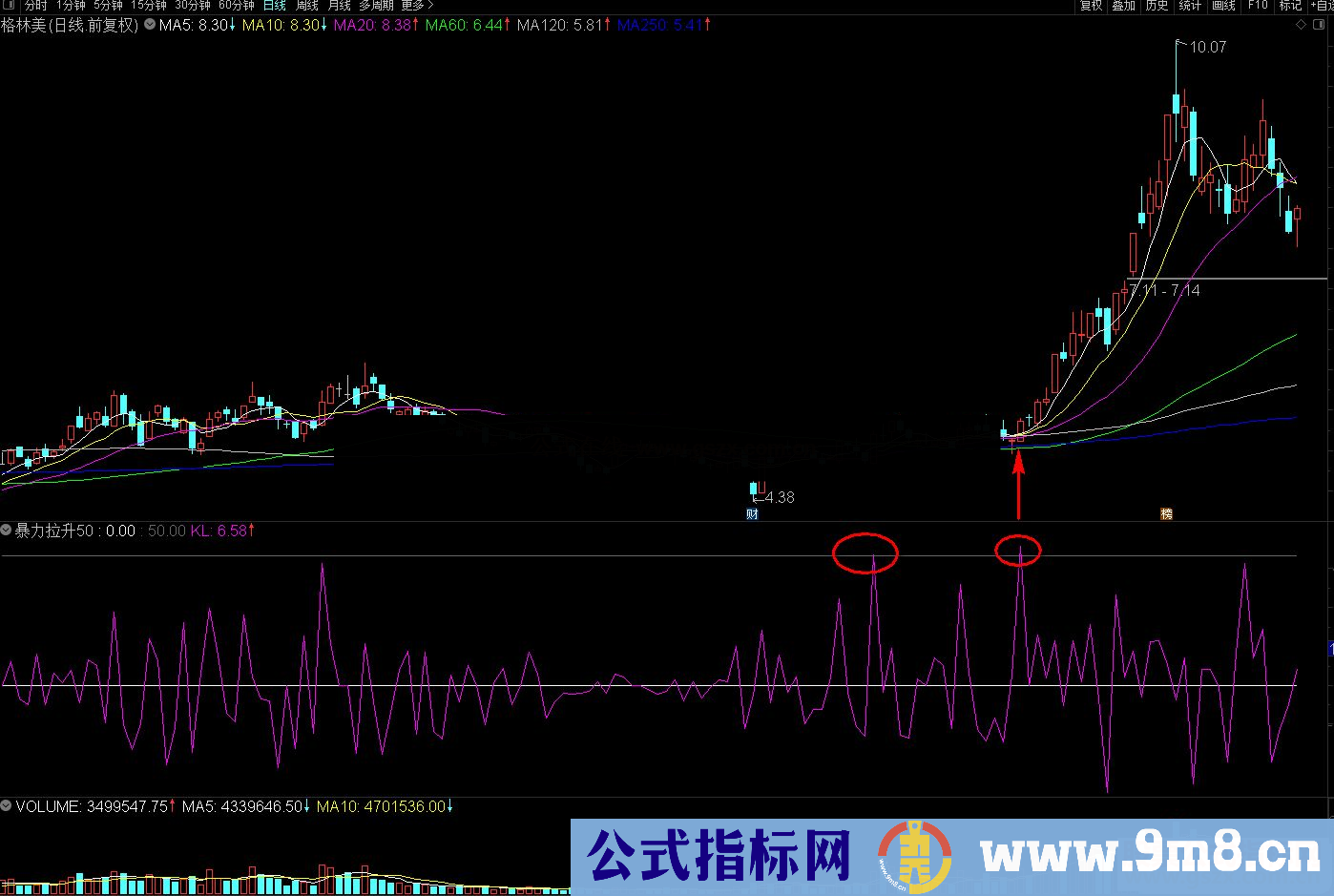 通达信暴力拉伸副图/选股预警 强势突破50后面可能爆拉源码