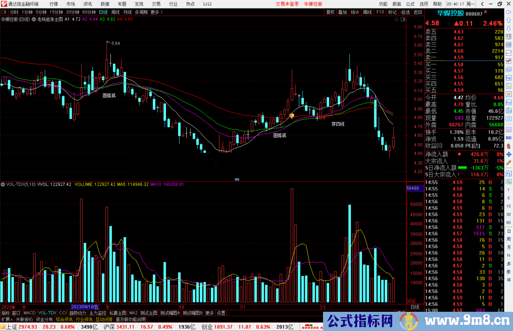 通达信老杨追涨主图指标公式源码副图