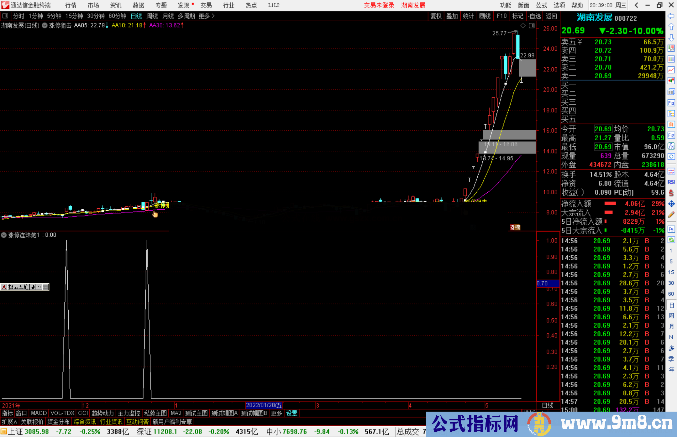 通达信涨停狙击指标公式源码主图