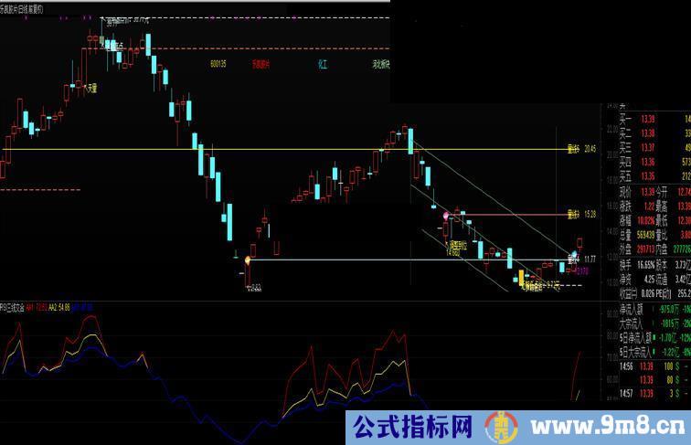 通达信RSI三线交合公式