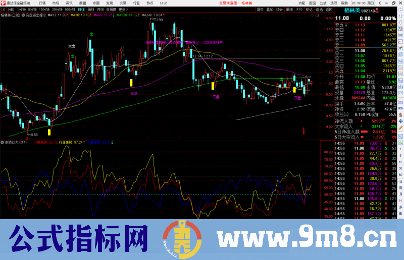 通达信走势动力 抓龙头股有奇效副图源码