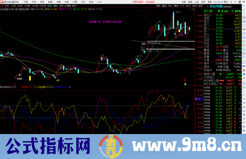 通达信走势动力 抓龙头股有奇效副图源码