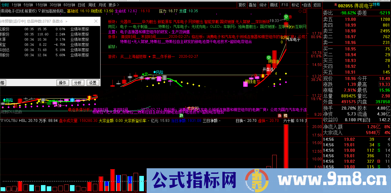 VOLTBJ（指标 副图 通达信 贴图）无加密，用换手的形式表示成交量