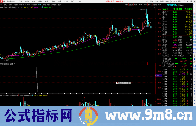 通达信资金暴力选股指标公式源码副图