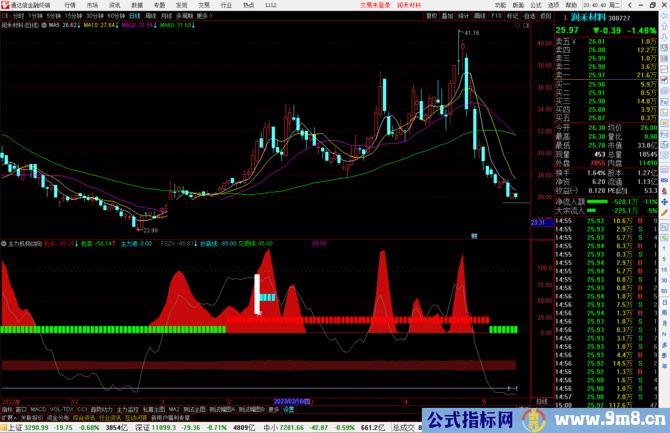 通达信主力机构动向指标公式源码