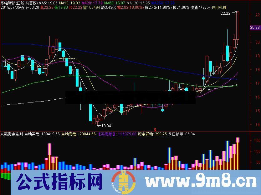 通达信众赢资金监测副图指标源码