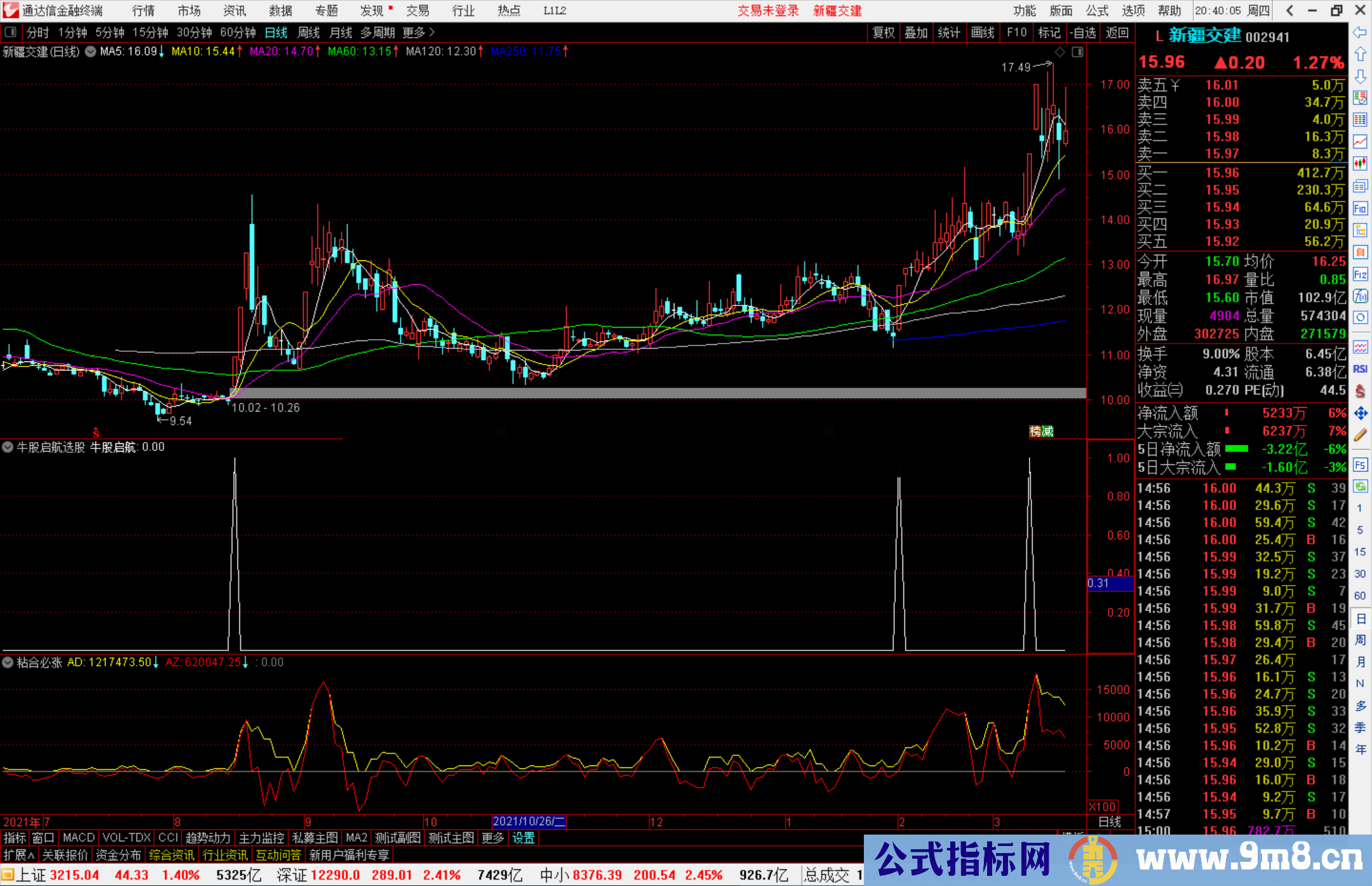 通达信牛股启航选股指标公式源码副图