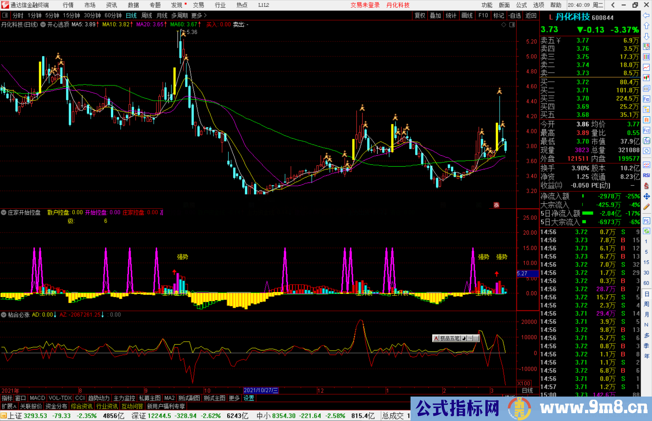 通达信庄家开始控盘副图指标公式源码