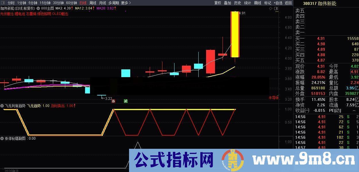 通达信涨停秘籍选股预警/副图指标贴图无未来