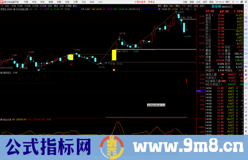 通达信W底优化主图指标公式源码公式