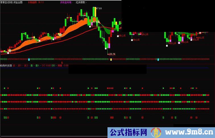 通达信机构BS买卖指标(副图贴图）