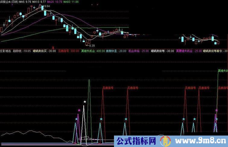 漫步81老师很棒的庄影难逃副图 选股公式源码