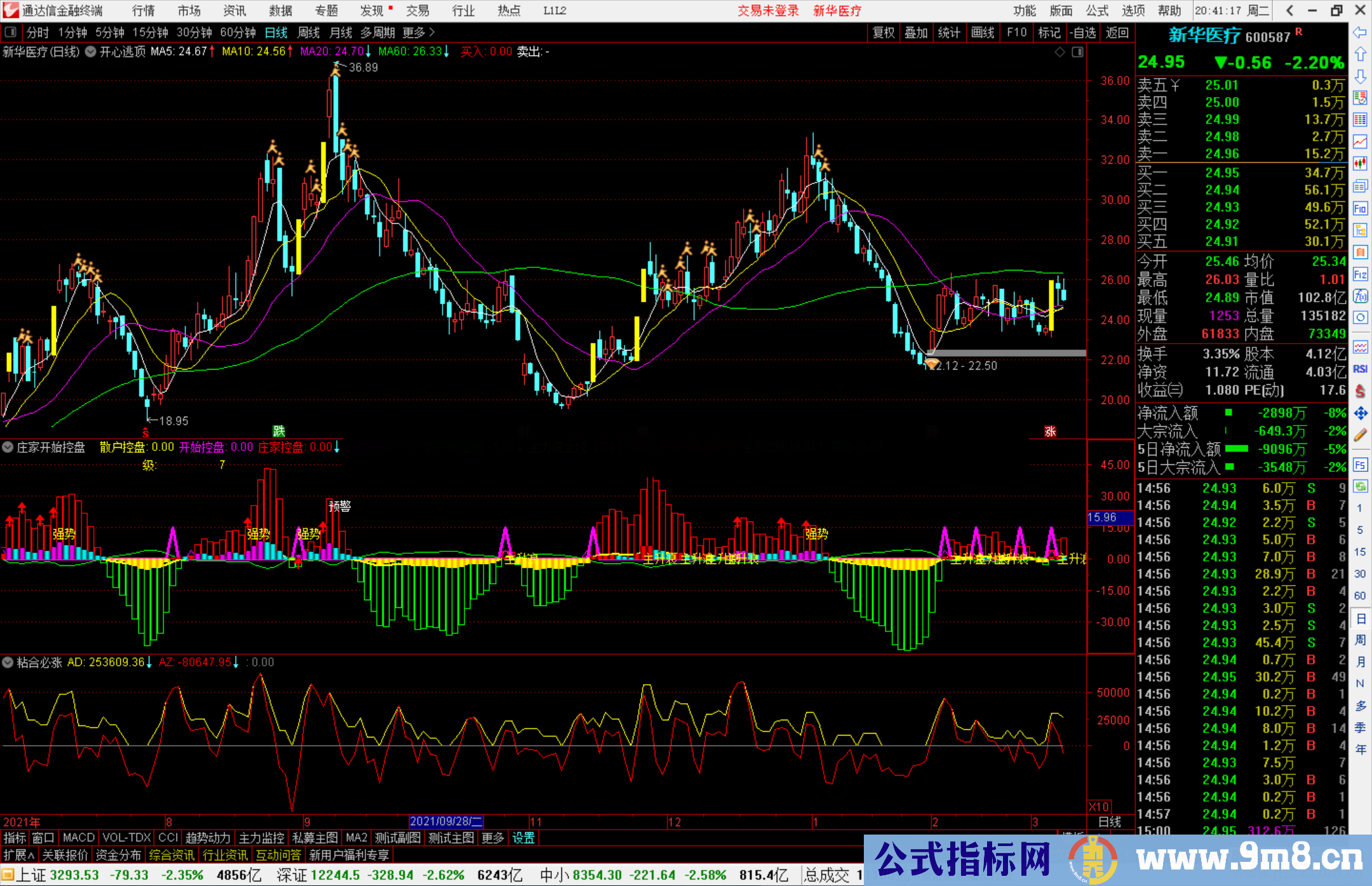 通达信庄家开始控盘副图指标公式源码