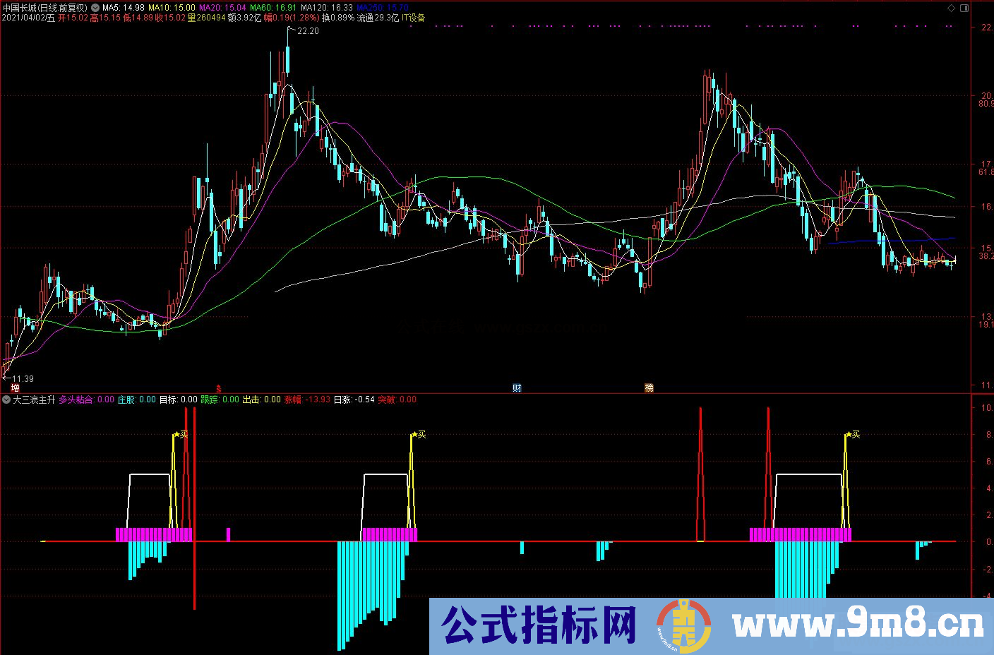 通达信大三浪主升副图/选股预警公式源码