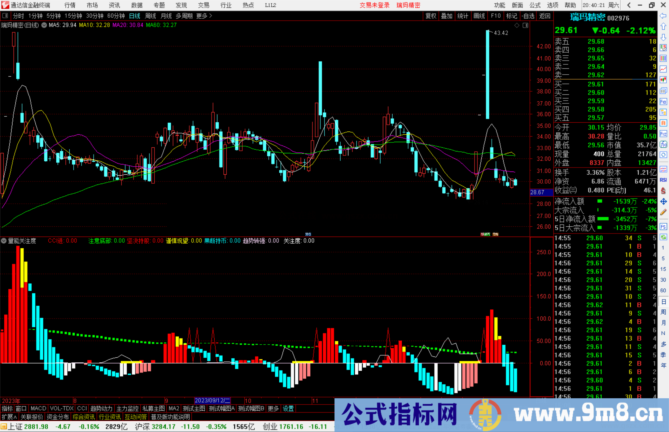 通达信量能关注度指标公式源码副图