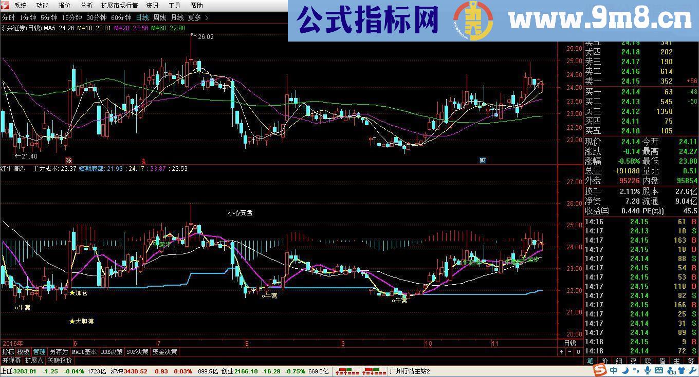 通达信赚钱利器：红牛精品（不加密 买卖点 无未来）