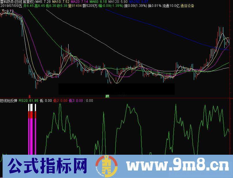 通达信短线抢反弹副图指标公式源码