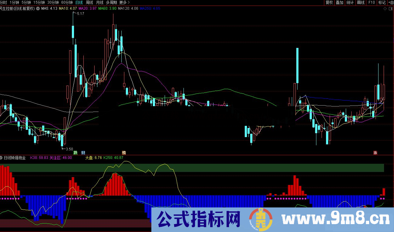 通达信日线转强抱金副图/选股预警源码