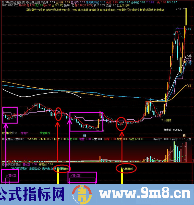 通达信潜伏区还魂剑副图指标 无未来 源码 附图