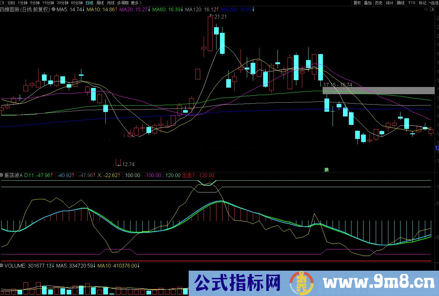 通达信振荡波副图指标公式源码