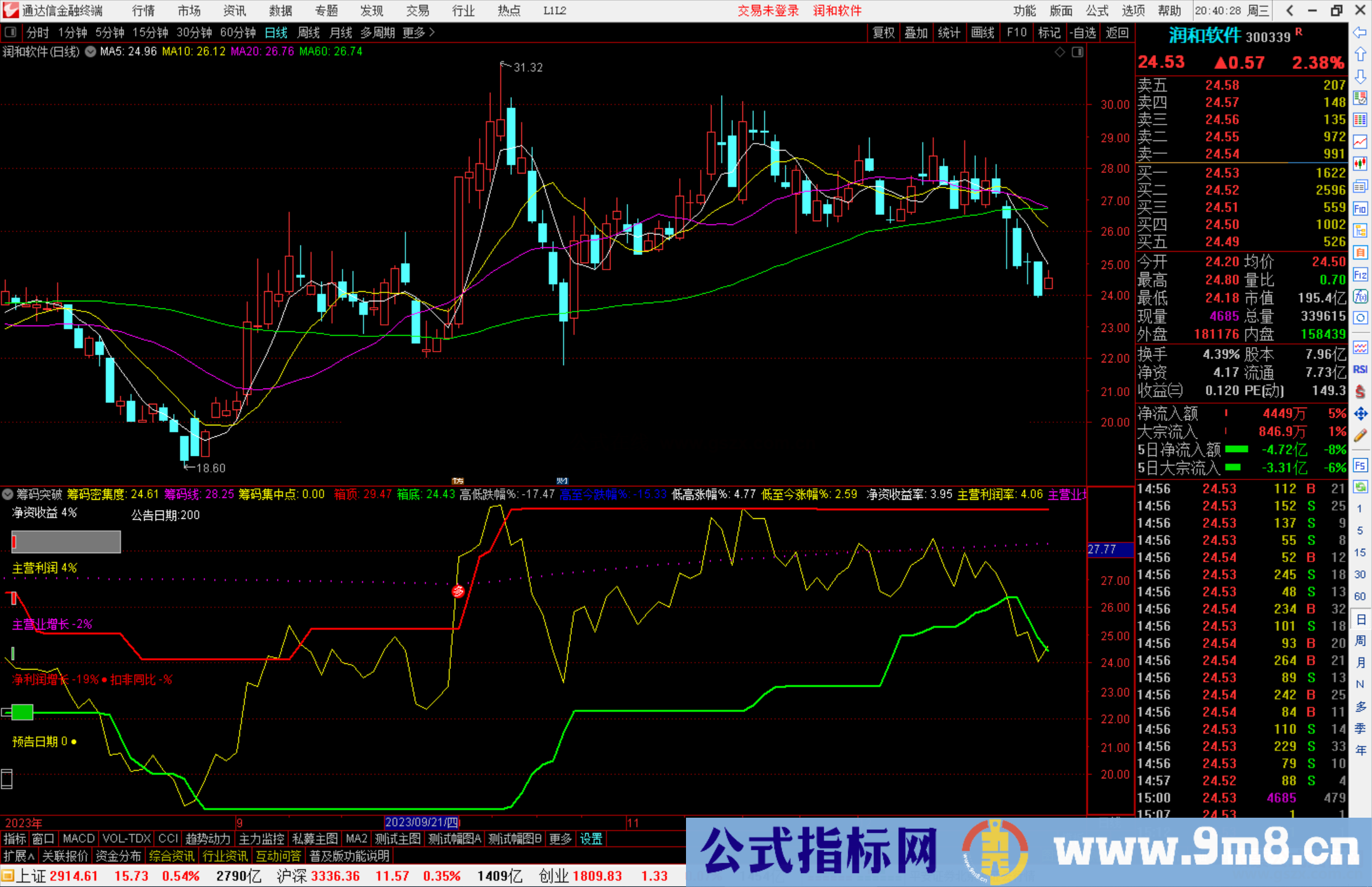 通达信筹码突破指标公式源码副图