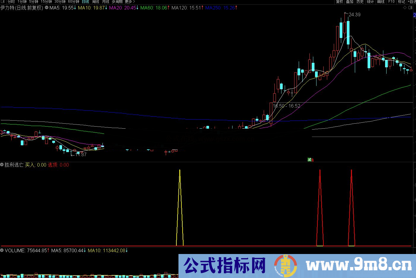 通达信胜利逃亡副图/选股预警源码 