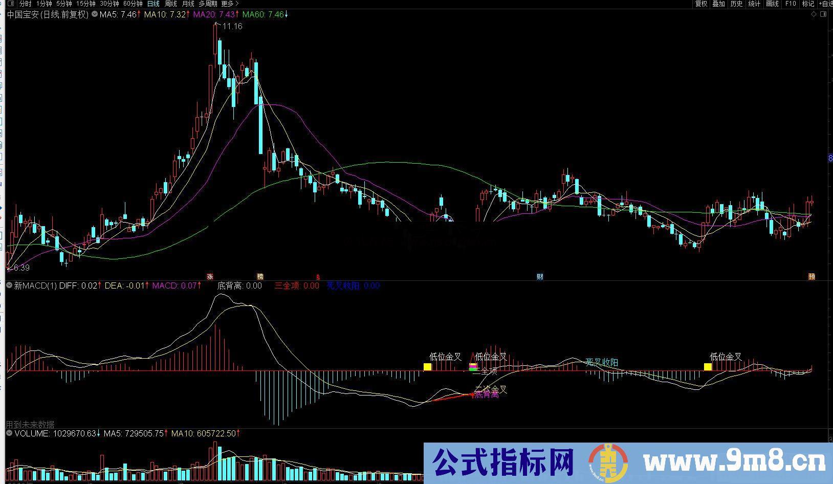 通达信带顶背离底背离画线的MACD副图指标源码 