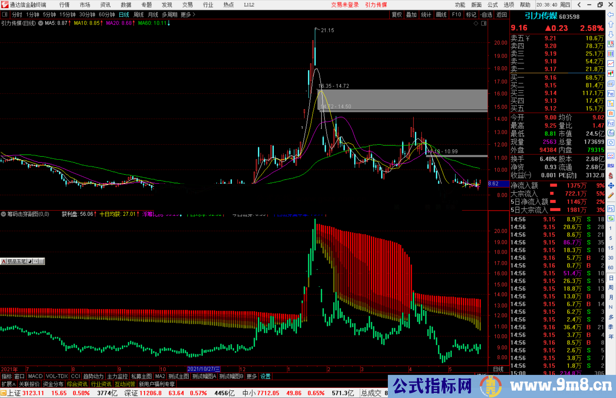 通达信筹码击穿副图指标 有效击穿才是真正突破源码