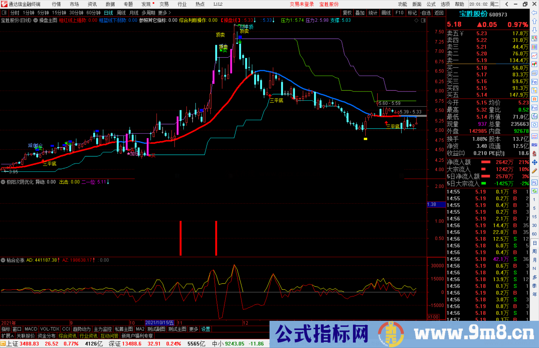 通达信极阳次阴优化反包预选开源分享指标公式源码附图