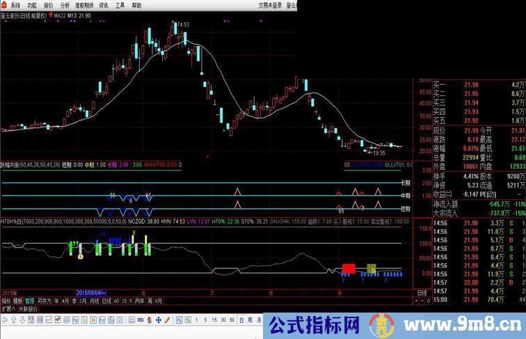 通达信短期中期长期跌幅共振公式修正版