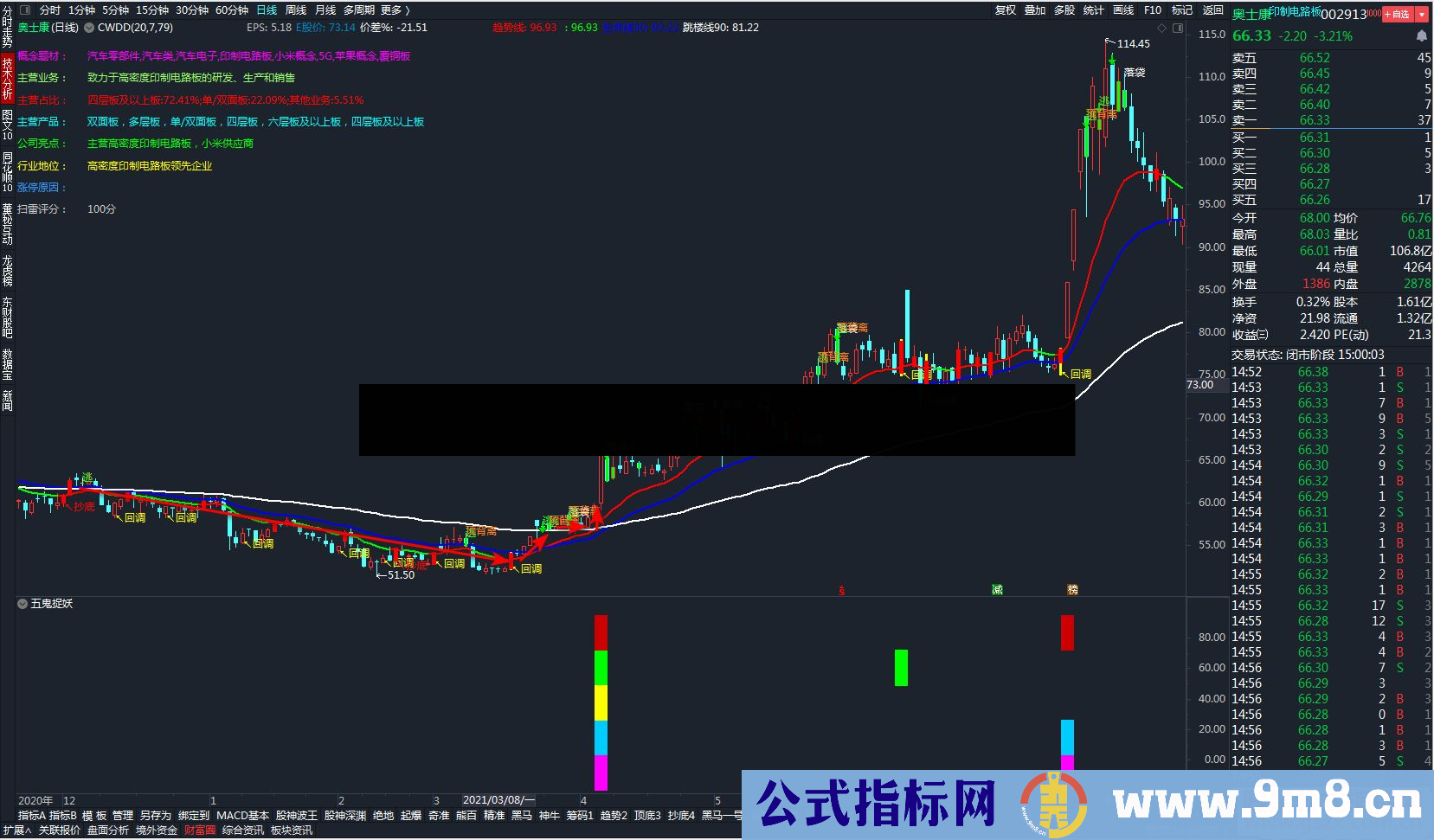 通达信五鬼擒妖 超级好用的打板捉妖公式 大道至简 知易行难 