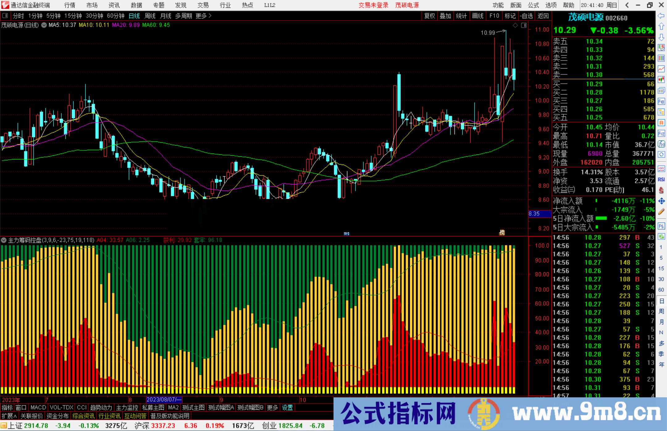 通达信主力筹码控盘程度指标公式源码副图