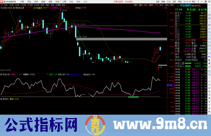 通达信见顶见底区域副图指标公式源码