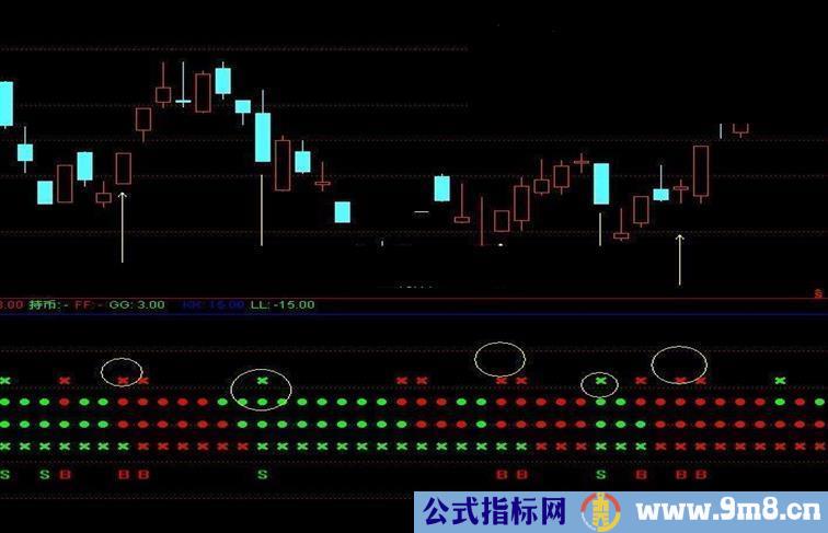 通达信看图操盘副图公式