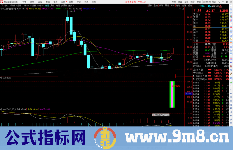 通达信庄家出现副图/选股预警指标公式源码